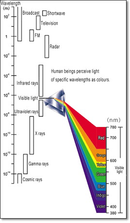 Colour_spectrum