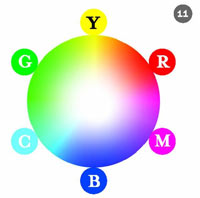 Colour_primaries
